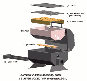 1 Burner Model Exploded View
